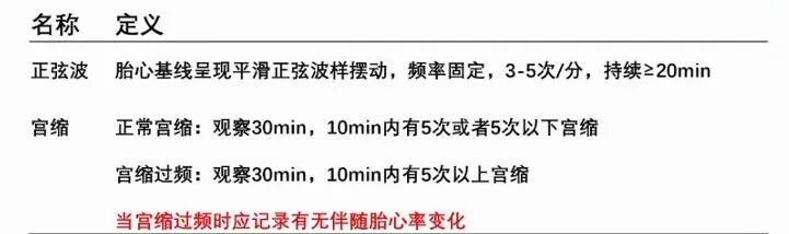胎监cst是什么【温故知新】熟悉电子胎心监护判读要点，正确掌握胎监图纸解读六步法_https://www.jmylbn.com_新闻资讯_第8张
