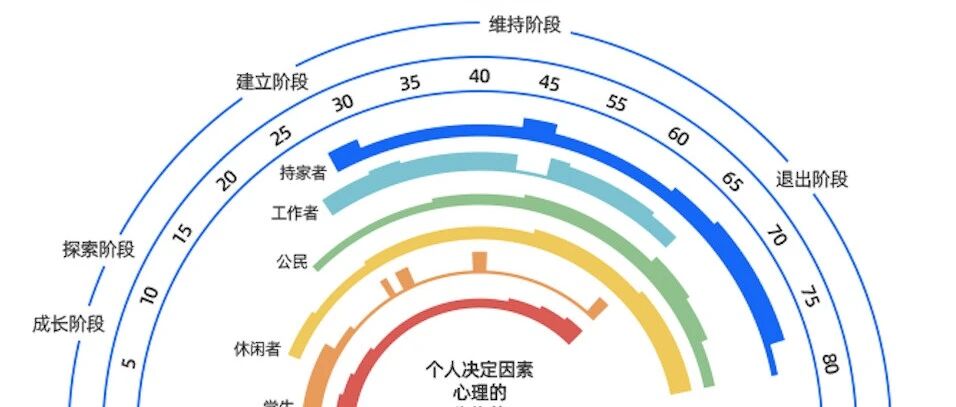 成年人怎么能既要又要呢？