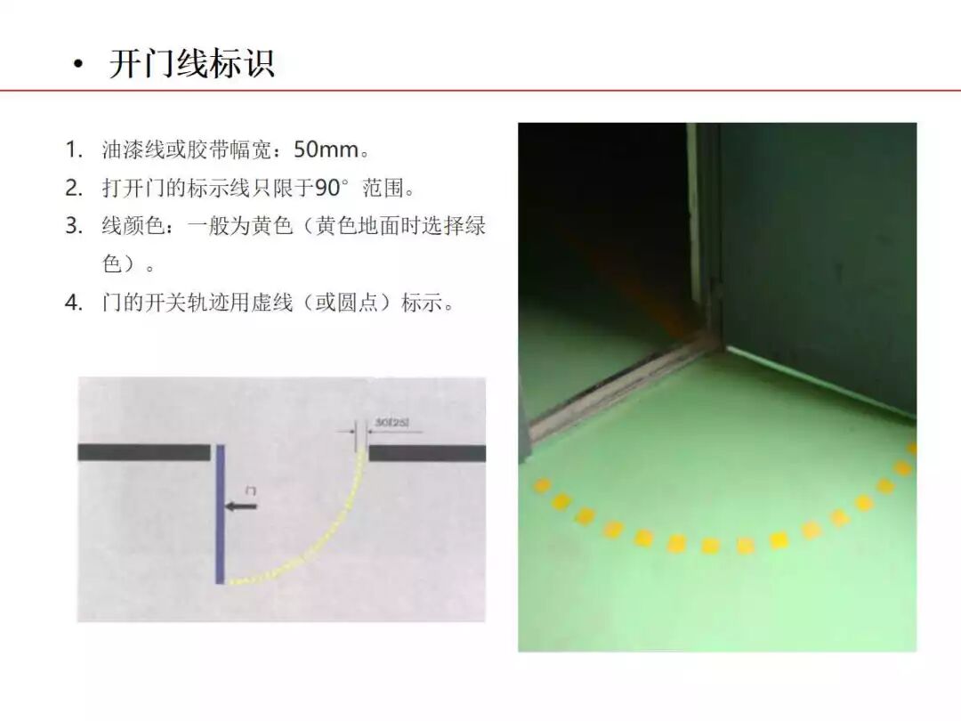 焦化生產現場可視化管理的圖29