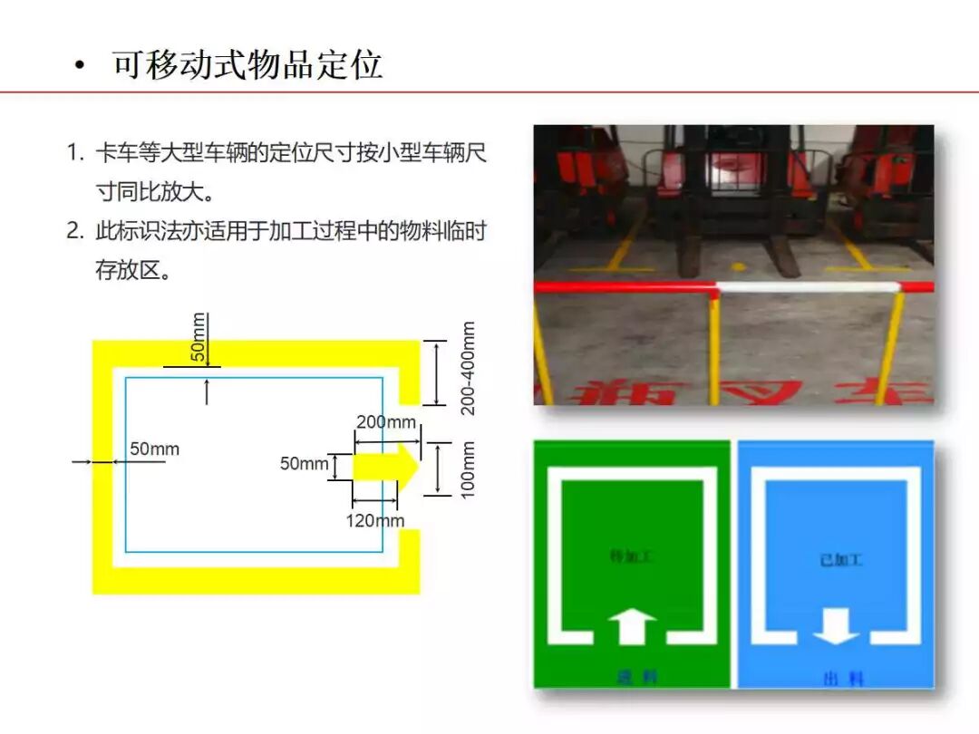 焦化生產現場可視化管理的圖38