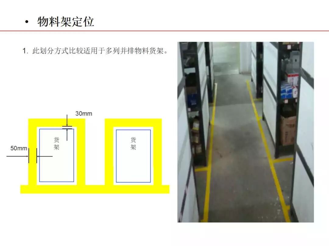 焦化生產現場可視化管理的圖37