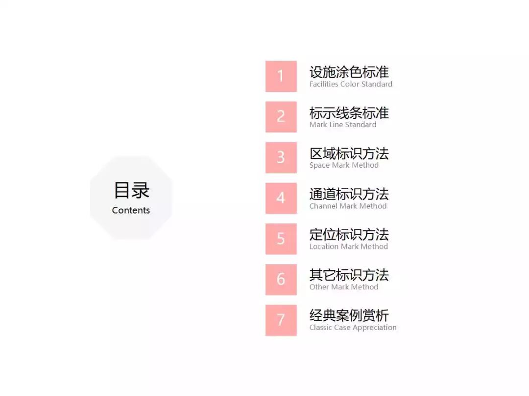 焦化生產現場可視化管理的圖1
