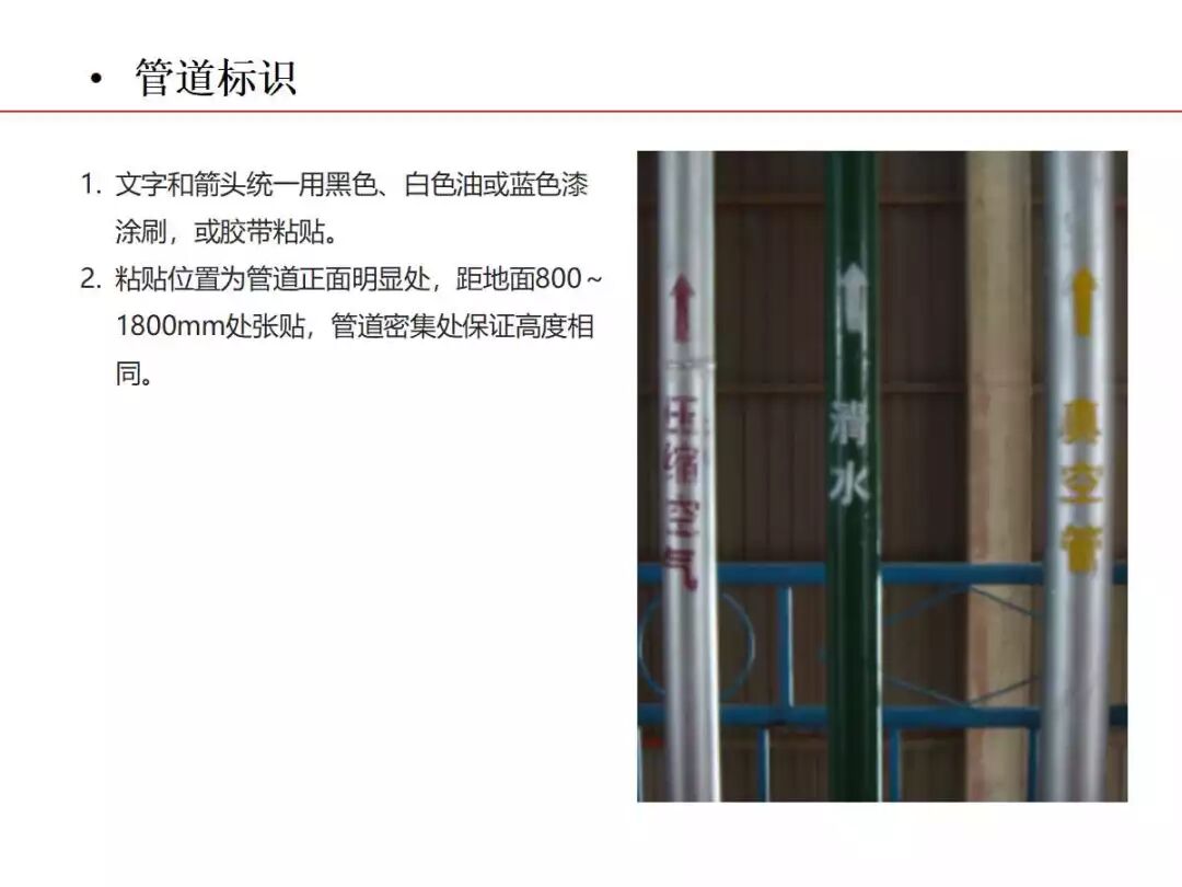 焦化生產現場可視化管理的圖44