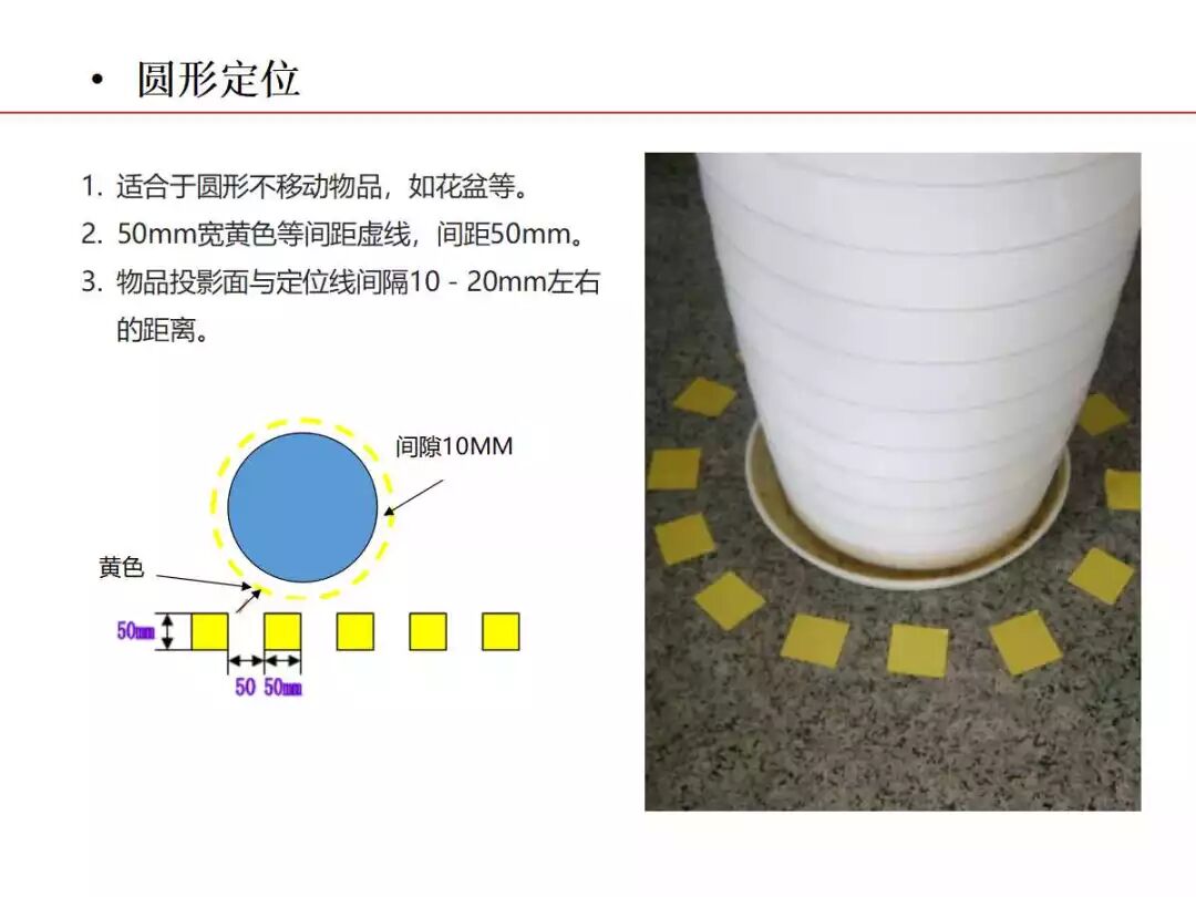 焦化生產現場可視化管理的圖32