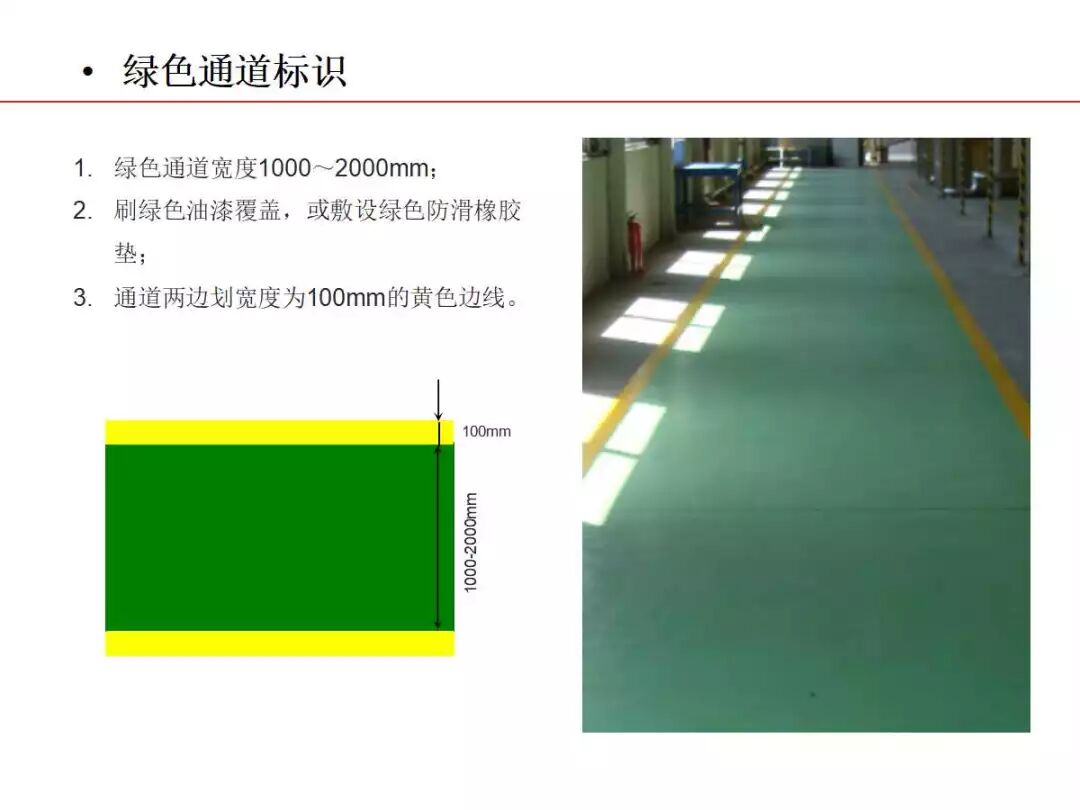焦化生產現場可視化管理的圖24