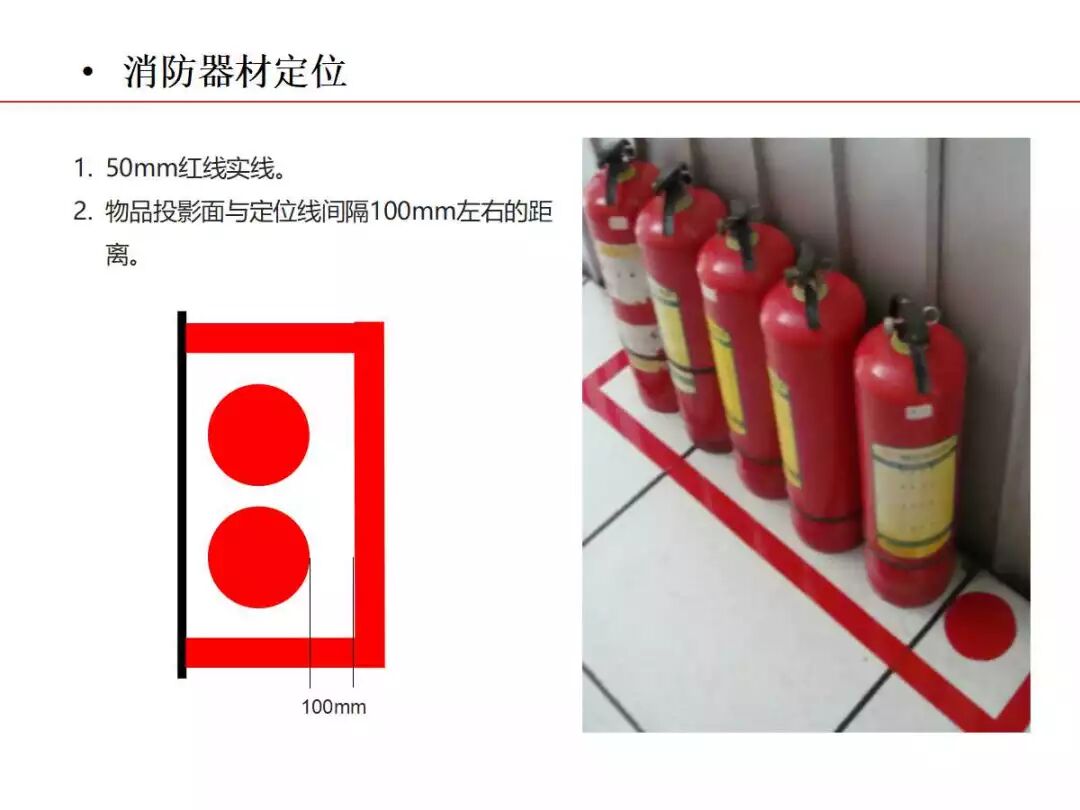 焦化生產現場可視化管理的圖39