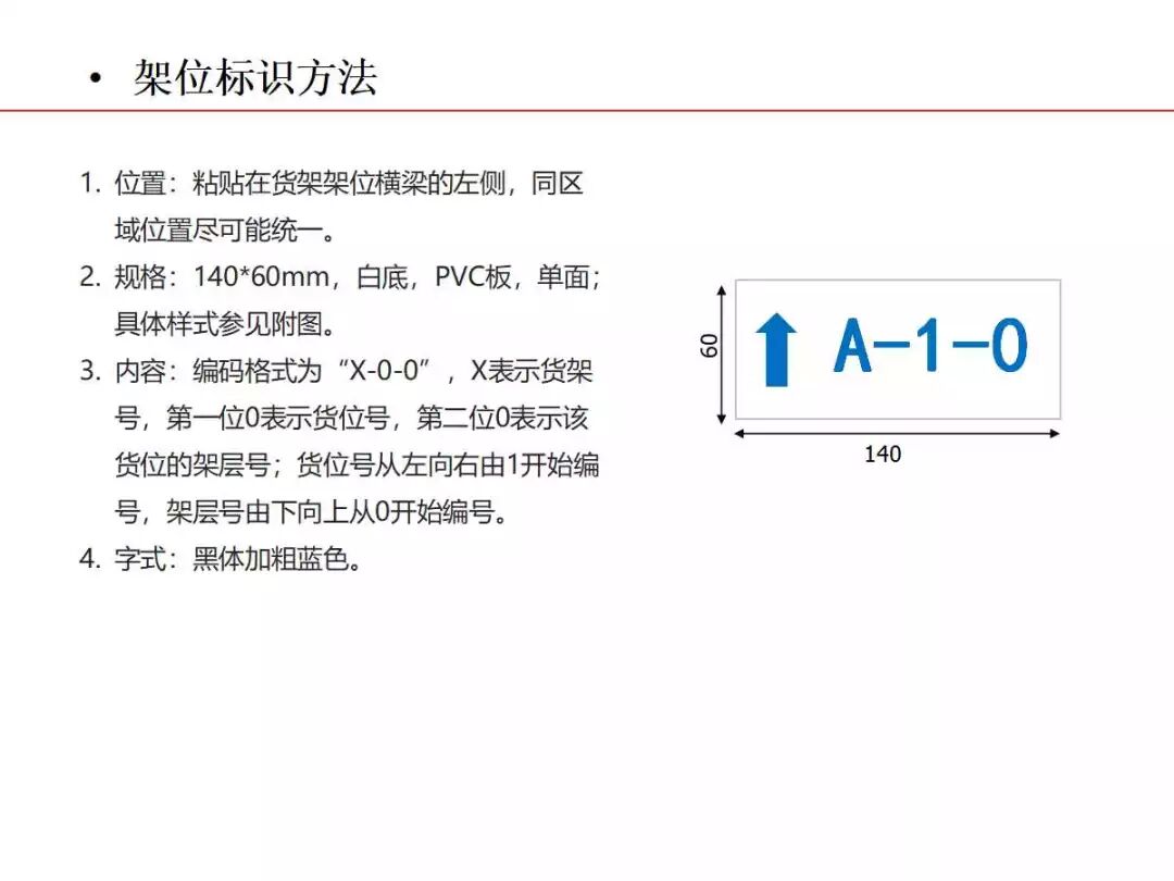焦化生產現場可視化管理的圖19