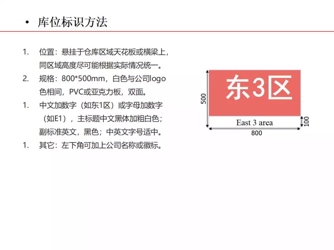 焦化生產現場可視化管理的圖17