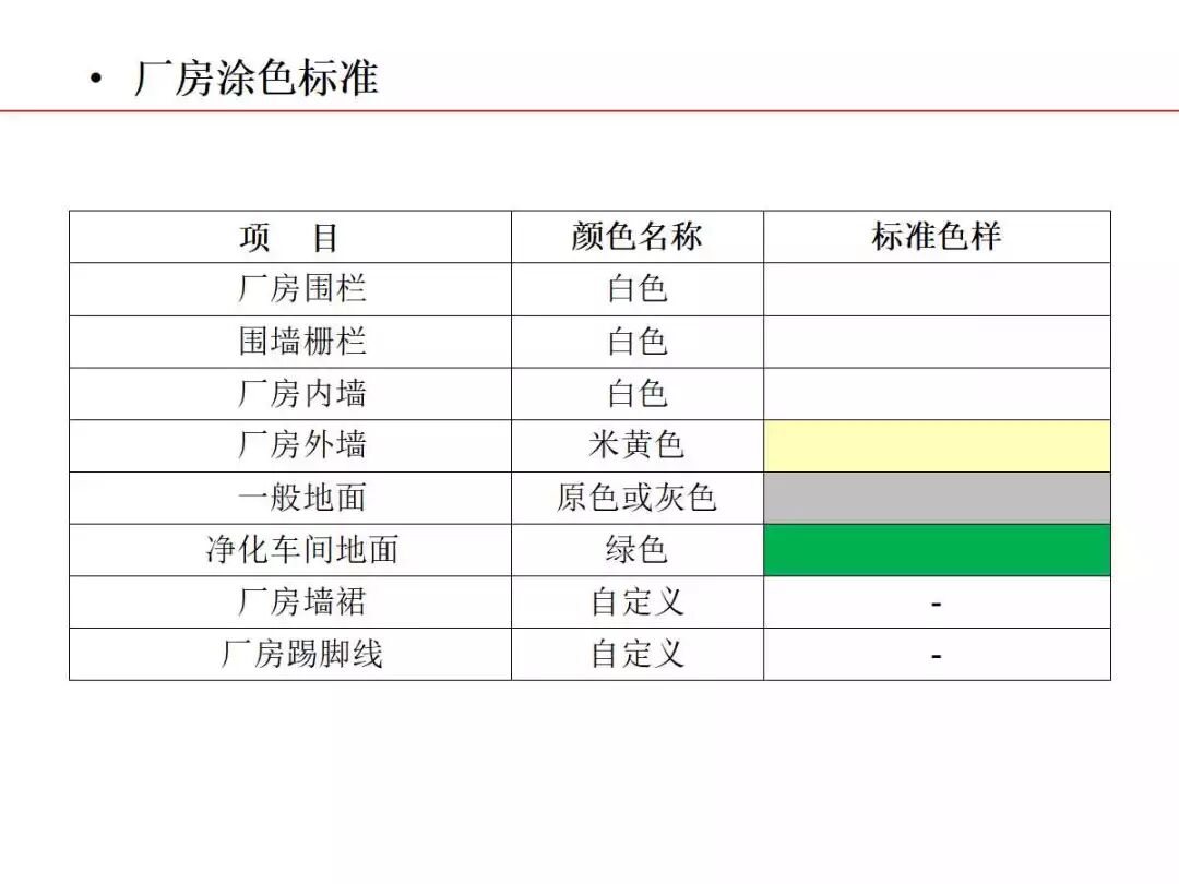 焦化生產現場可視化管理的圖3