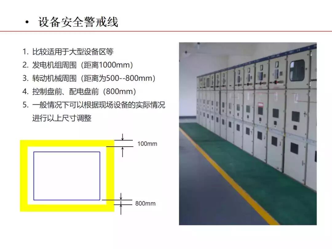 焦化生產現場可視化管理的圖36