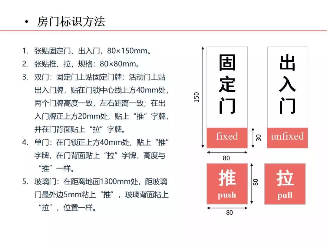 焦化生產現場可視化管理的圖15