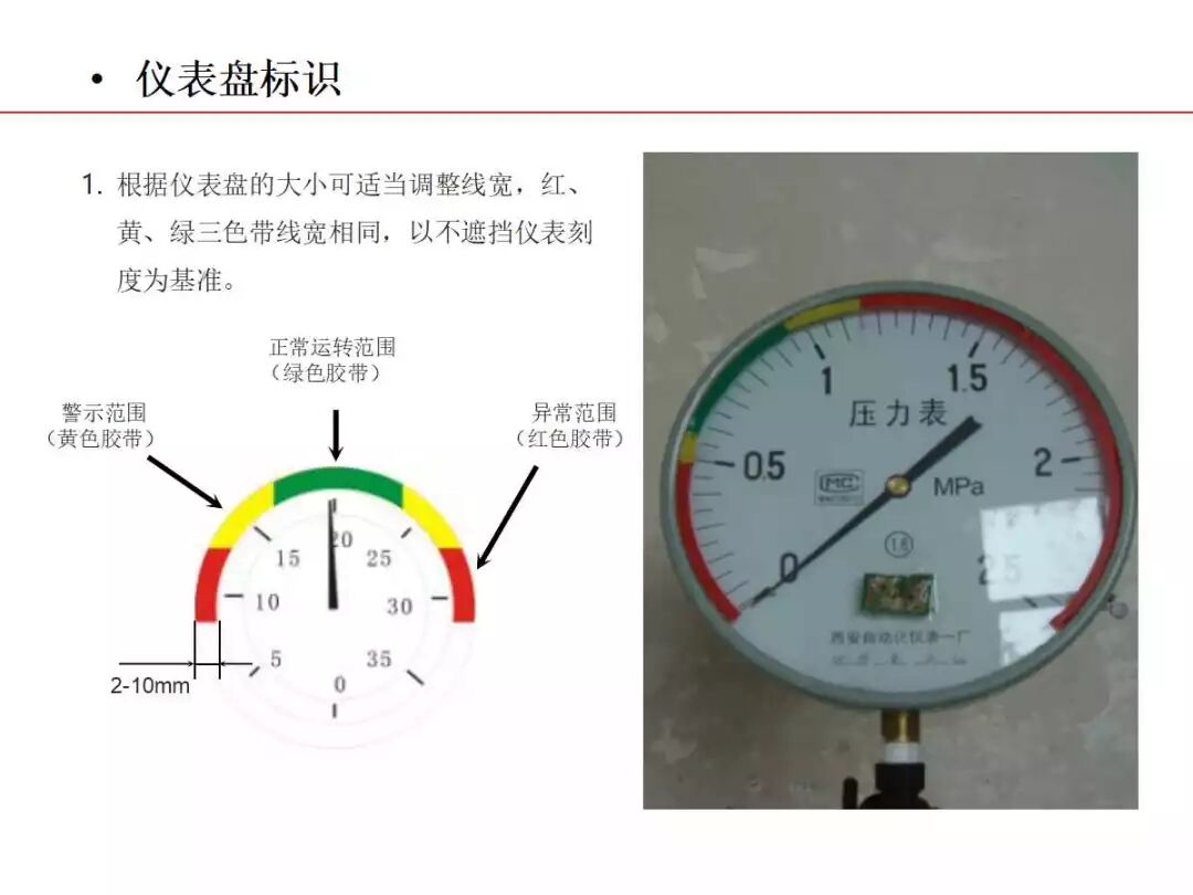 焦化生產現場可視化管理的圖49