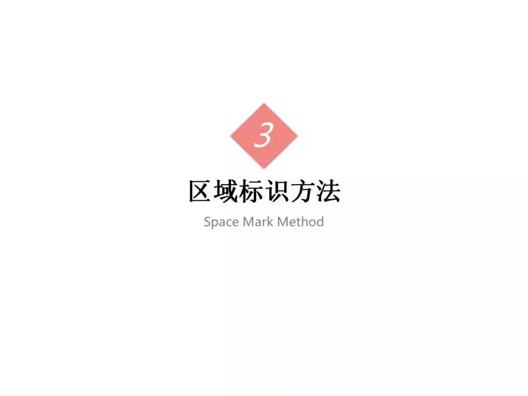焦化生產現場可視化管理的圖10