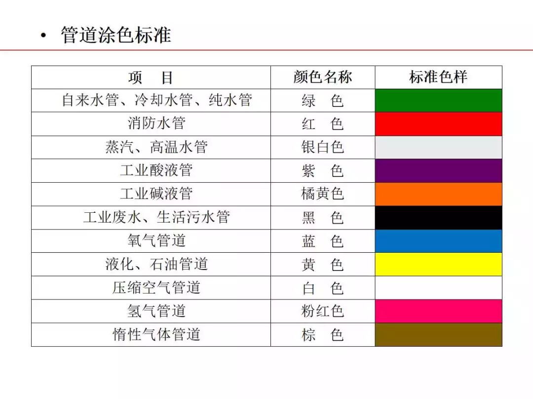 焦化生產現場可視化管理的圖5