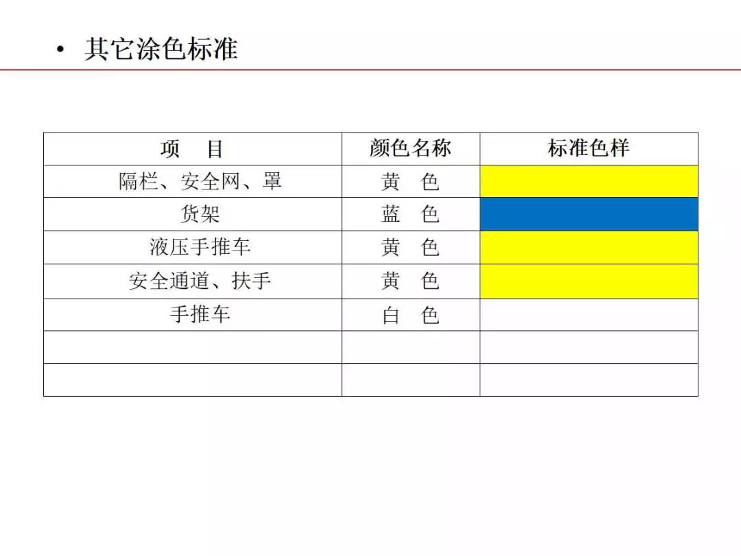 焦化生產現場可視化管理的圖7