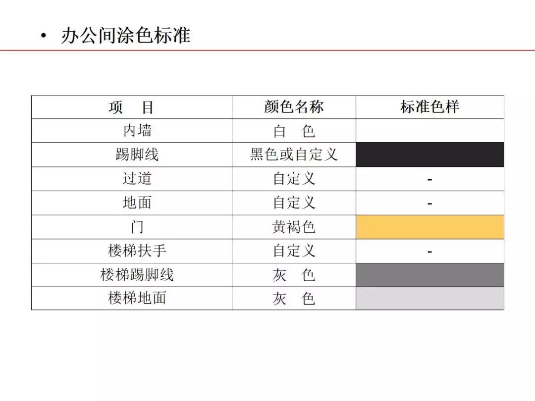焦化生產現場可視化管理的圖4