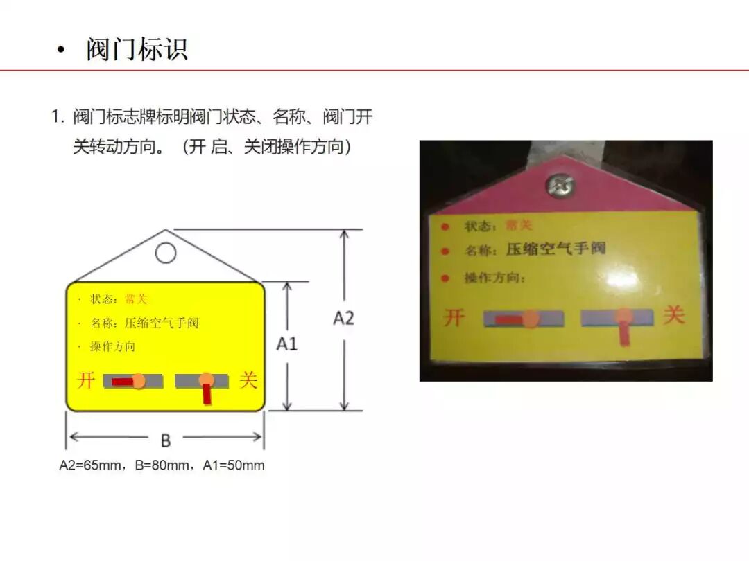 焦化生產現場可視化管理的圖50