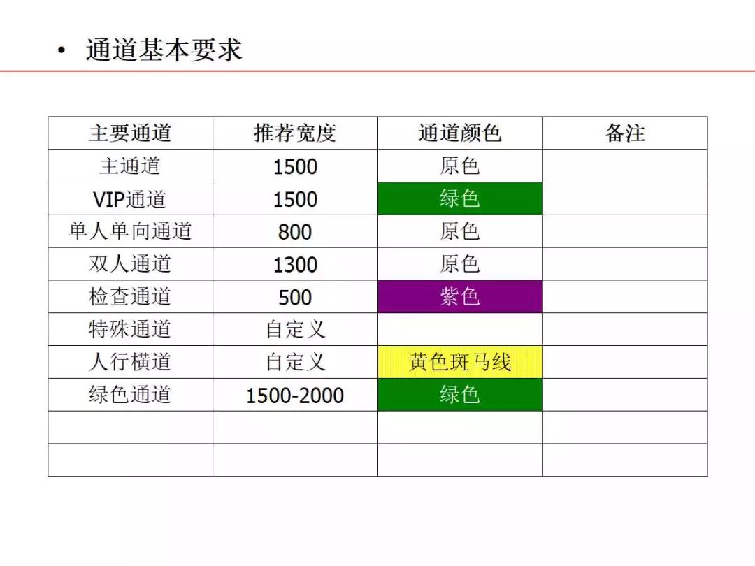 焦化生產現場可視化管理的圖22