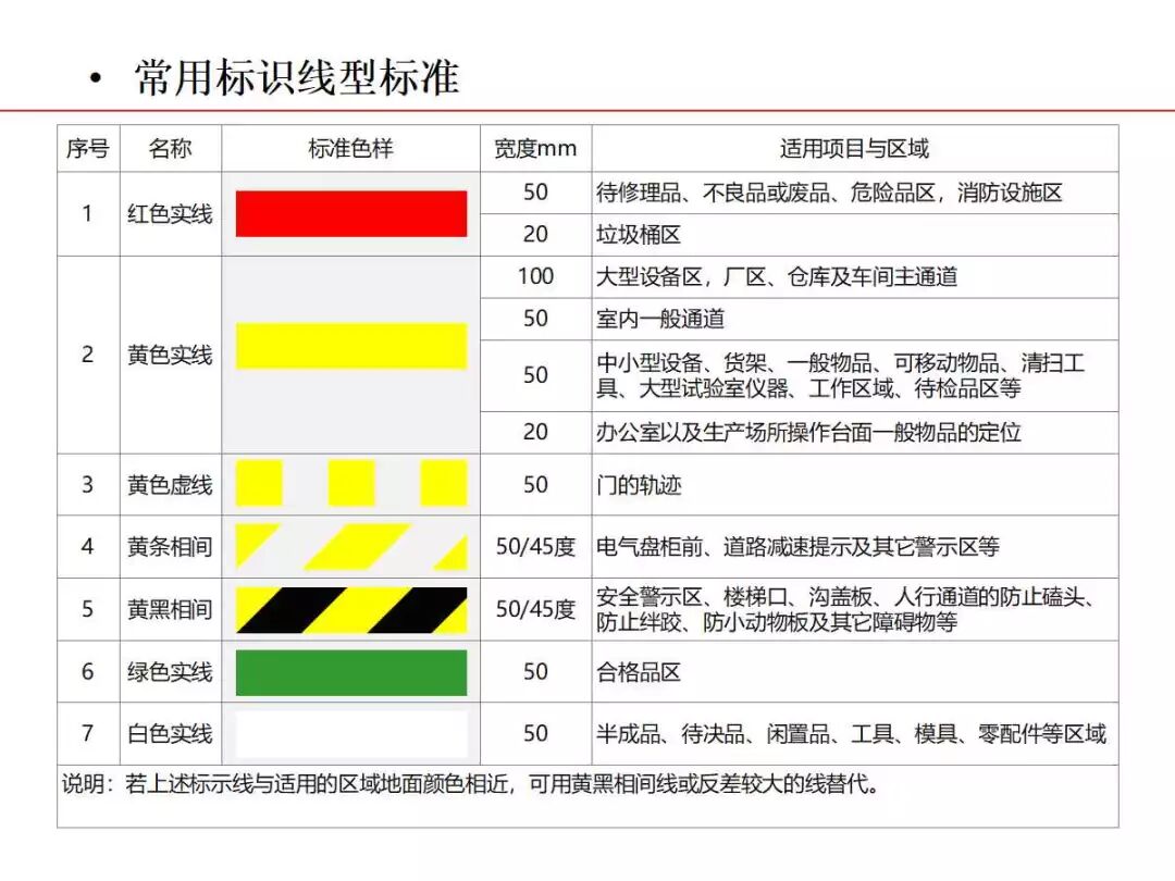 焦化生產現場可視化管理的圖9