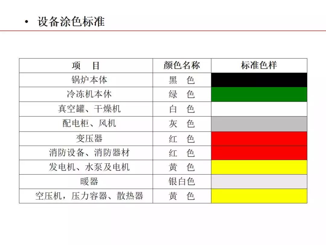焦化生產現場可視化管理的圖6