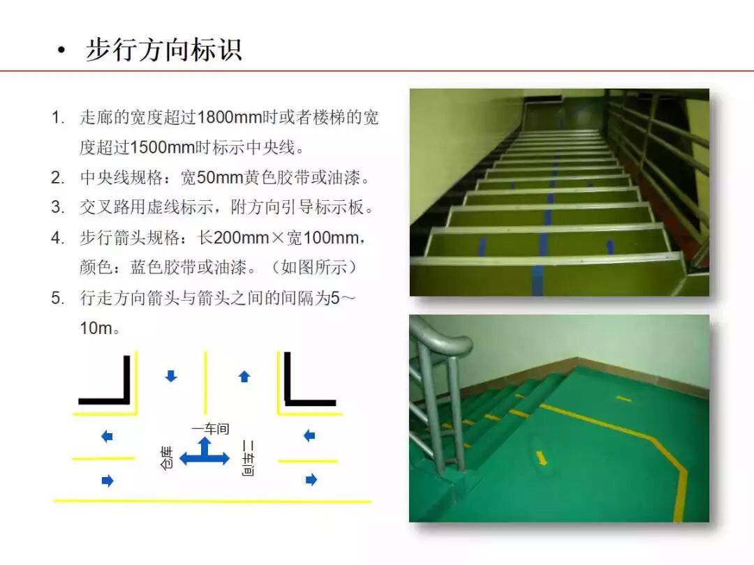 焦化生產現場可視化管理的圖28
