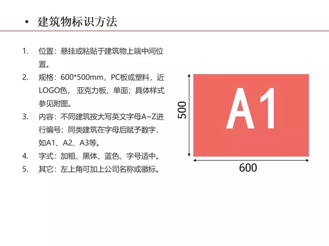 焦化生產現場可視化管理的圖11