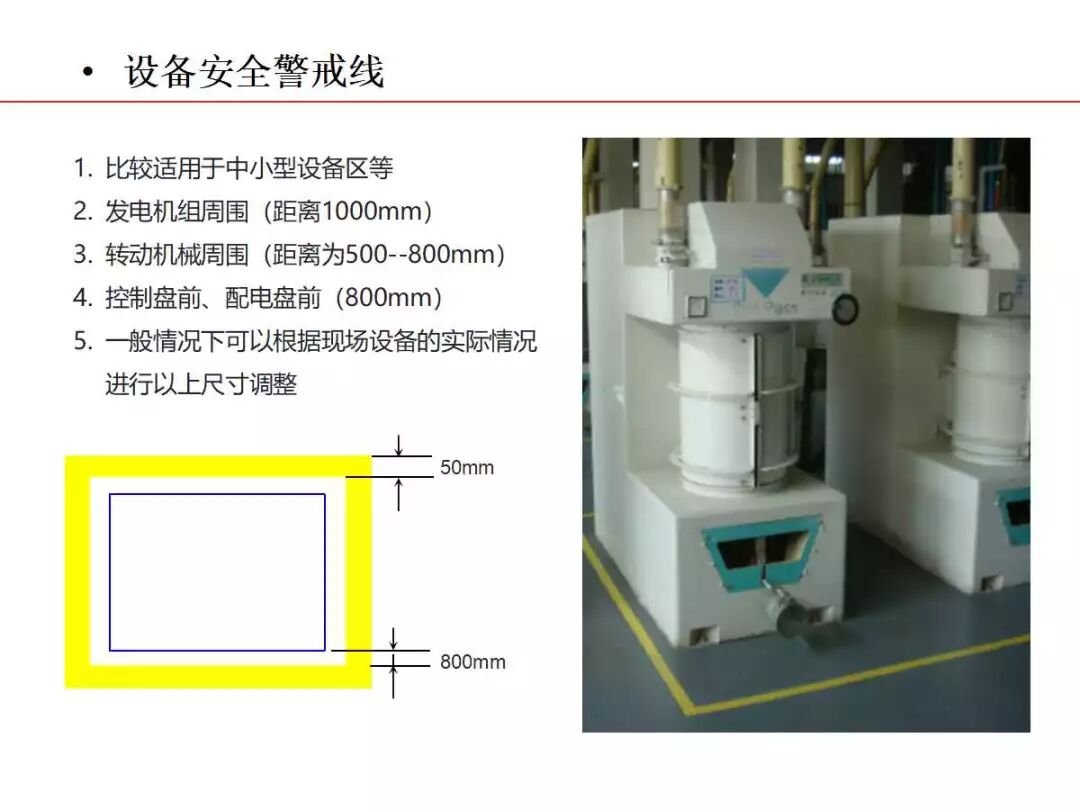焦化生產現場可視化管理的圖35