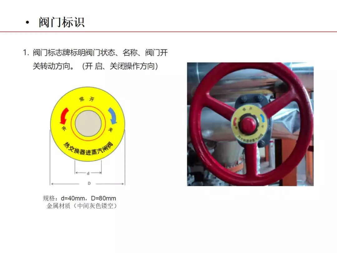 焦化生產現場可視化管理的圖51