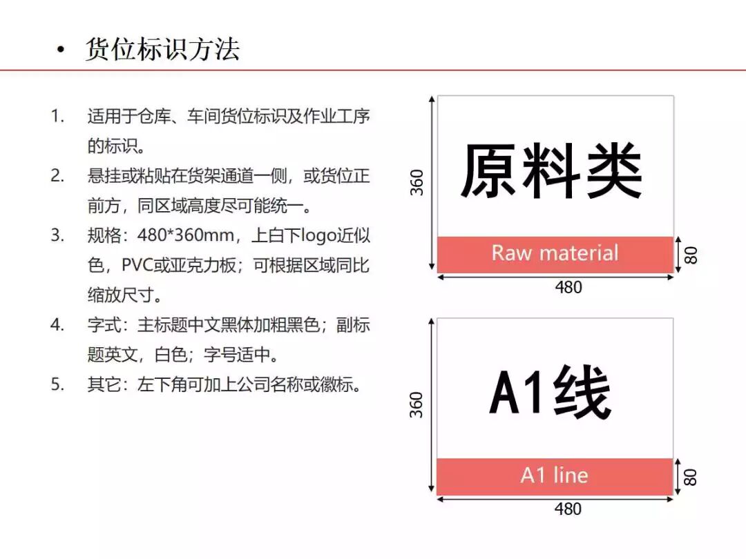 焦化生產現場可視化管理的圖18