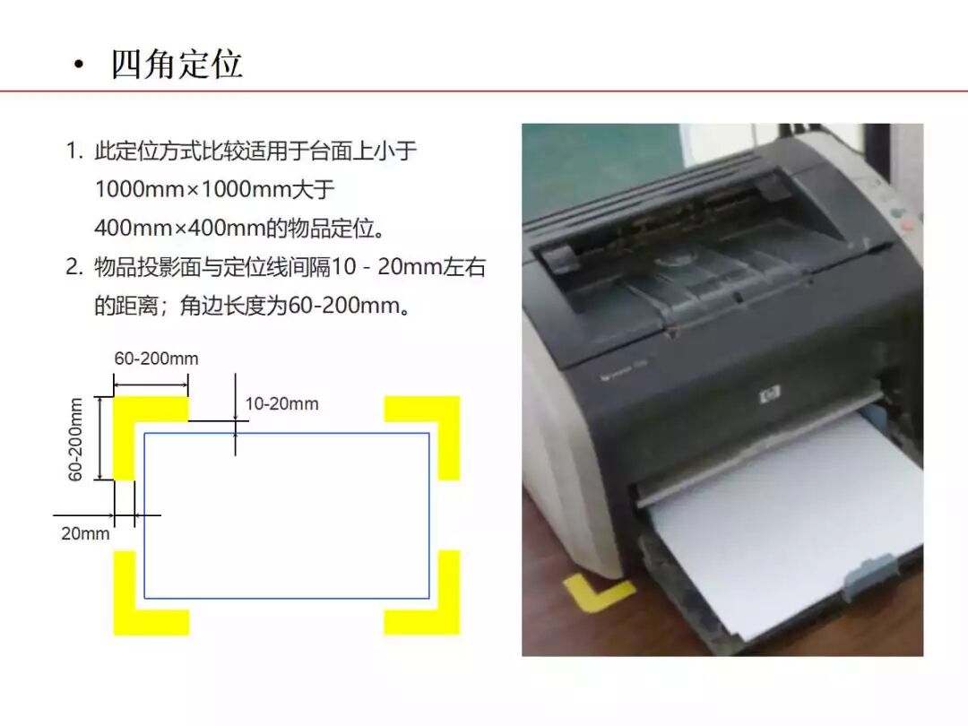 焦化生產現場可視化管理的圖31