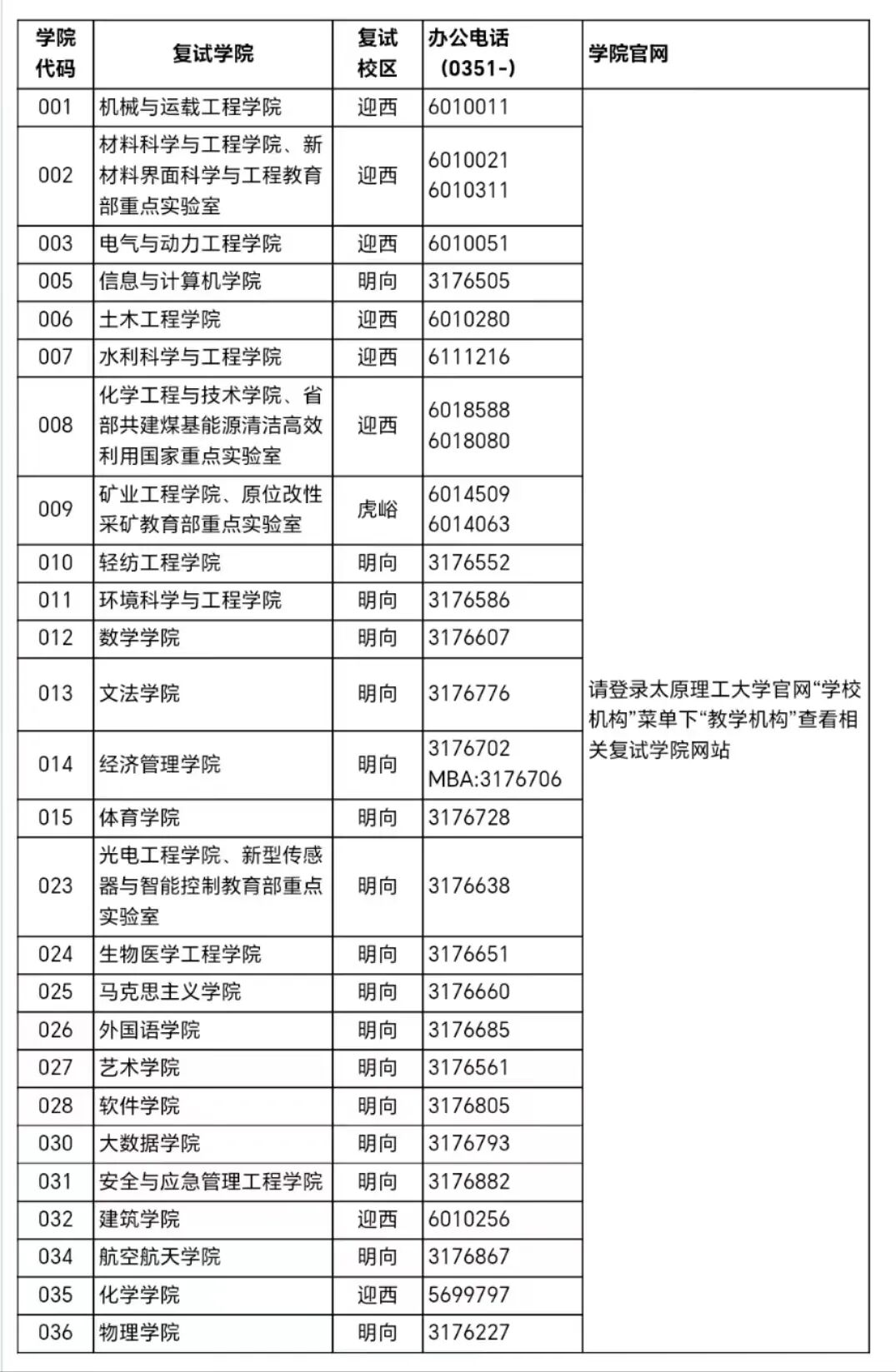 太原理工碩士分?jǐn)?shù)線_2023年太原理工研究生院錄取分?jǐn)?shù)線_太原理工大學(xué)擬錄取分?jǐn)?shù)線