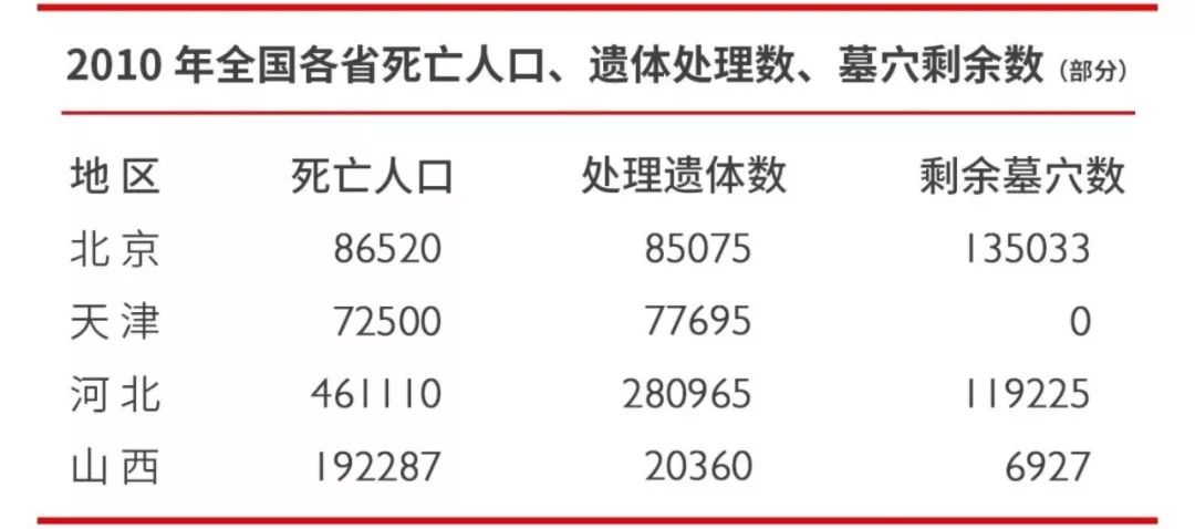 北京市墓地每平米10万起！ 买不起墓地陵园太贵怎么样办？如何安葬老人