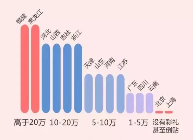 相親網站比較  為什麼北京人容易脫單？ 情感 第9張