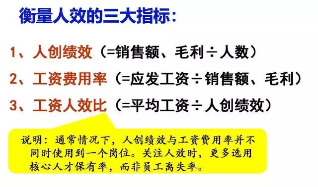 用工资人效比算一下吧!