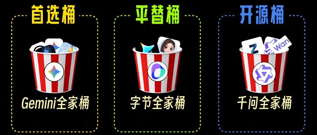 字节跳动与阿里 Qwen 全家桶对比