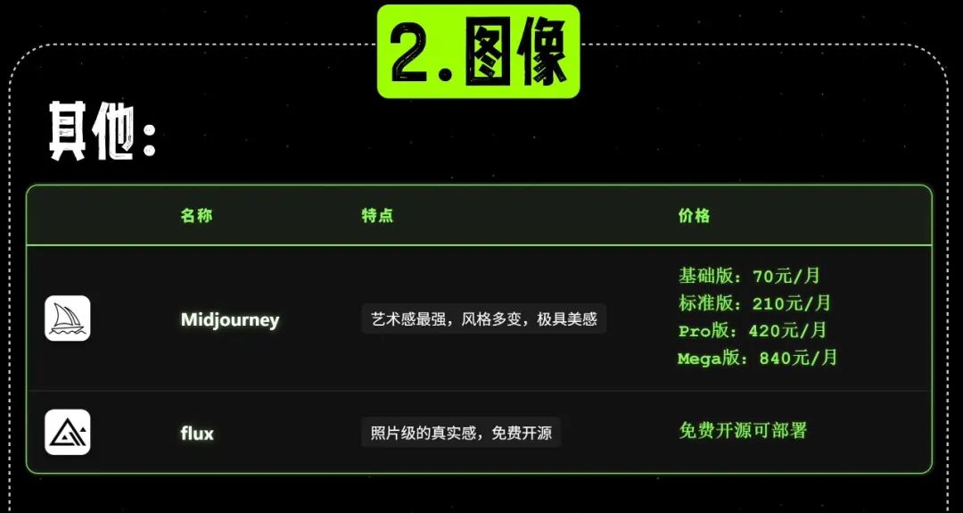 其他图像生成 AI 工具特征