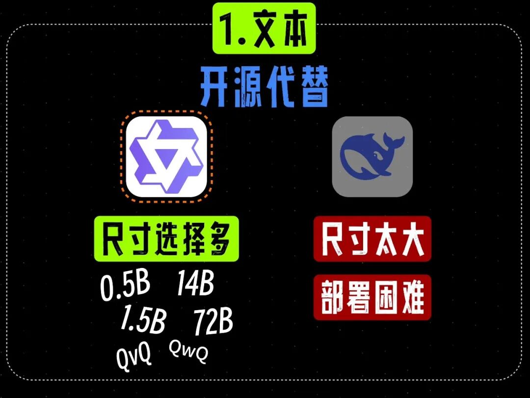 Qwen 与 DeepSeek 等开源模型对比