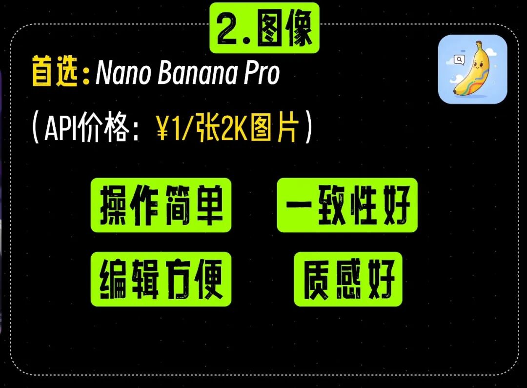 Nano Banana Pro 图像生成效果