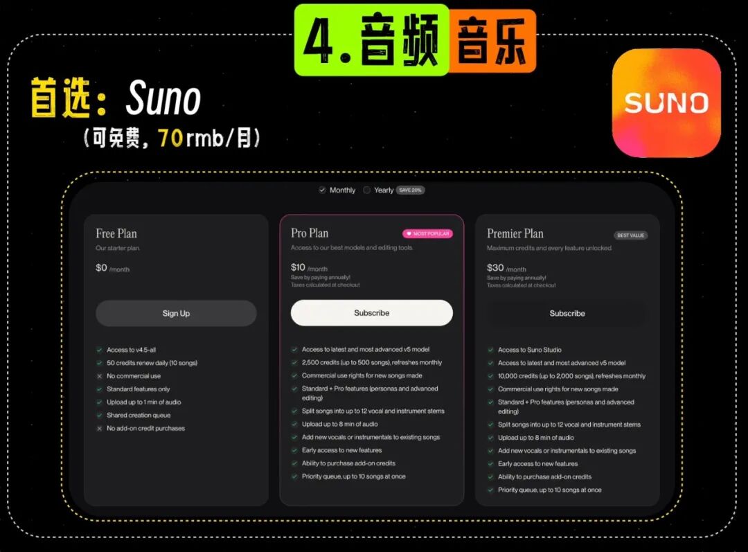 Suno 音乐生成界面与会员介绍