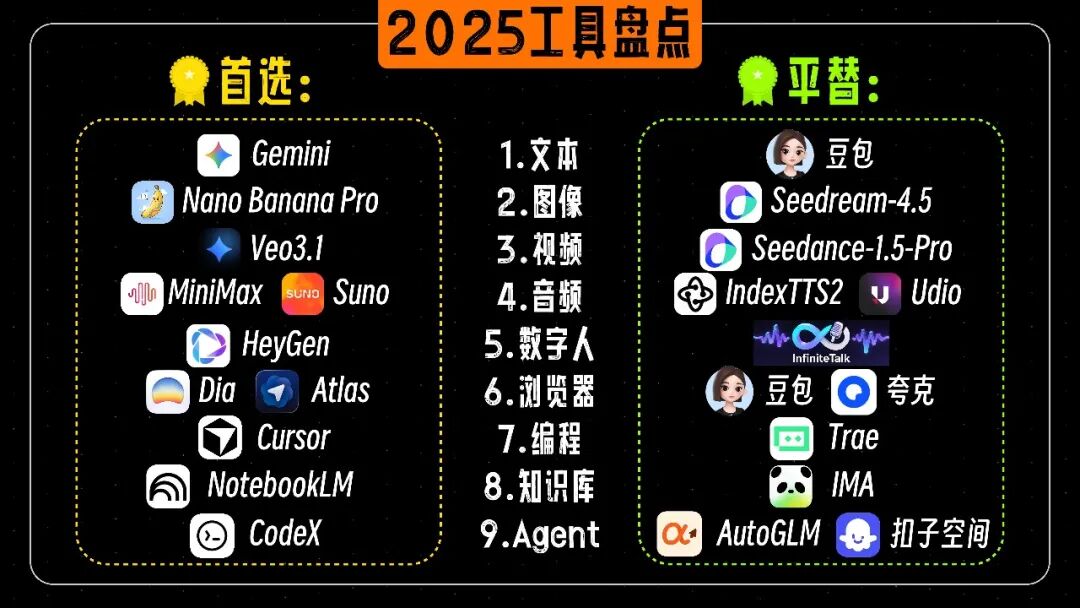年度 AI 工具推荐总结汇总