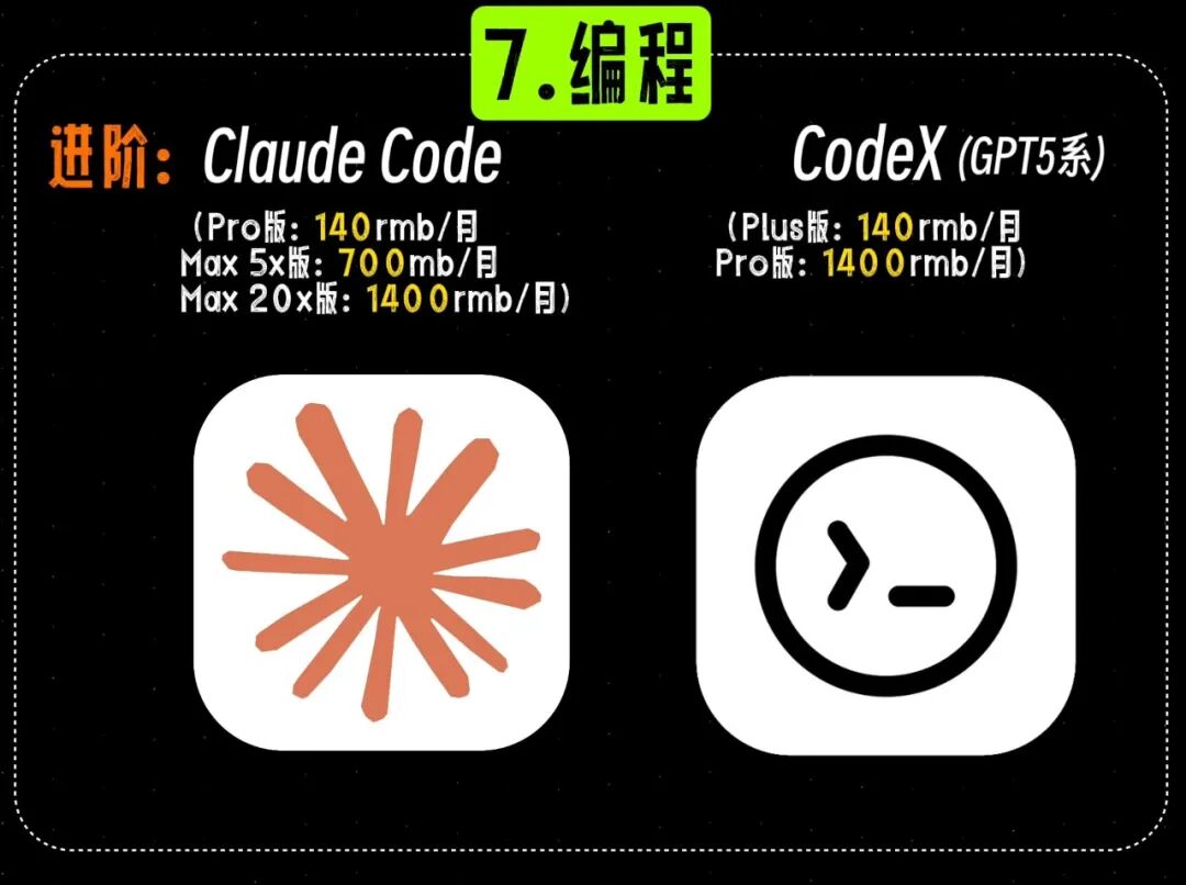 Claude Code 与 CodeX 进阶编程辅助