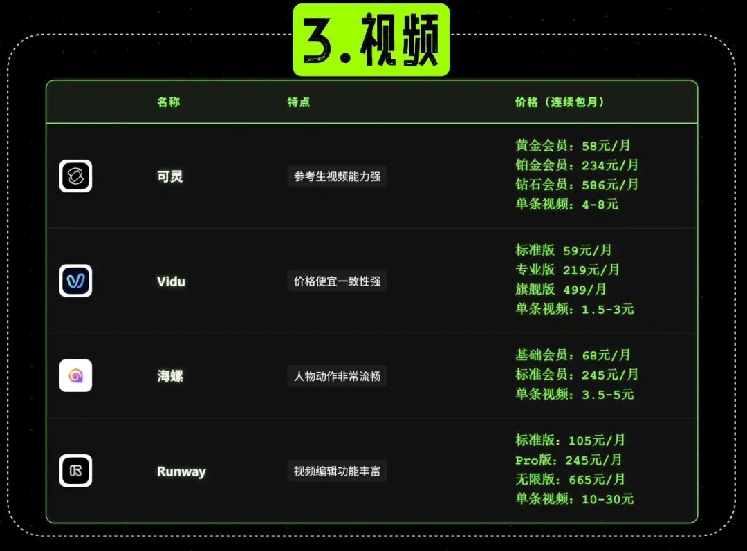 可灵与 Vidu 等视频生成工具对比