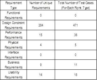 MBSE产品模型架构应用：基于模型的系统工程 (MBSE) 在汽车传动系统子系统架构中的应用的图10