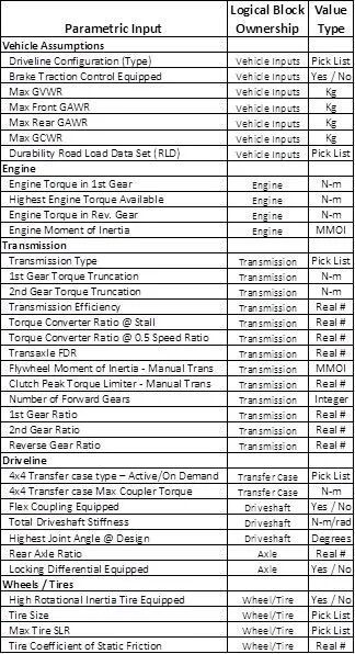 MBSE产品模型架构应用：基于模型的系统工程 (MBSE) 在汽车传动系统子系统架构中的应用的图14