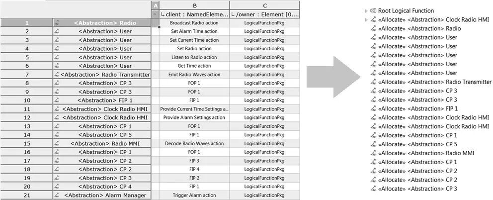 MBSE开源软件Capella 到 SysML 桥梁：一种用于 MBSE 互操作性的工具化方法的图12