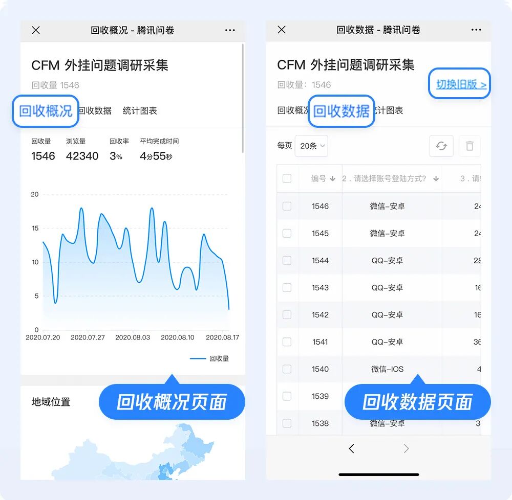 移动端更新了回收概况页,回收数据页和统计图表页,可实时,直观地查看