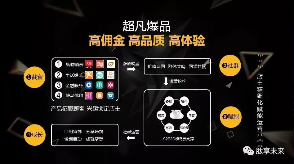 【语音版】抓住风口、抢占先机，蜂鸟部落的未来趋势（视频）(图33)