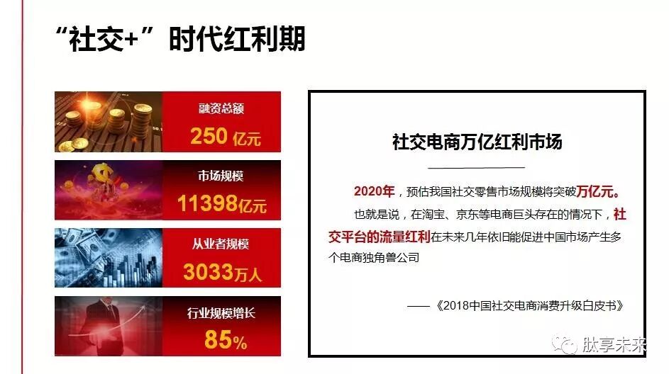 【语音版】抓住风口、抢占先机，蜂鸟部落的未来趋势（视频）(图19)