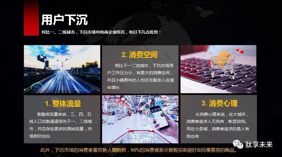 【语音版】抓住风口、抢占先机，蜂鸟部落的未来趋势（视频）(图18)