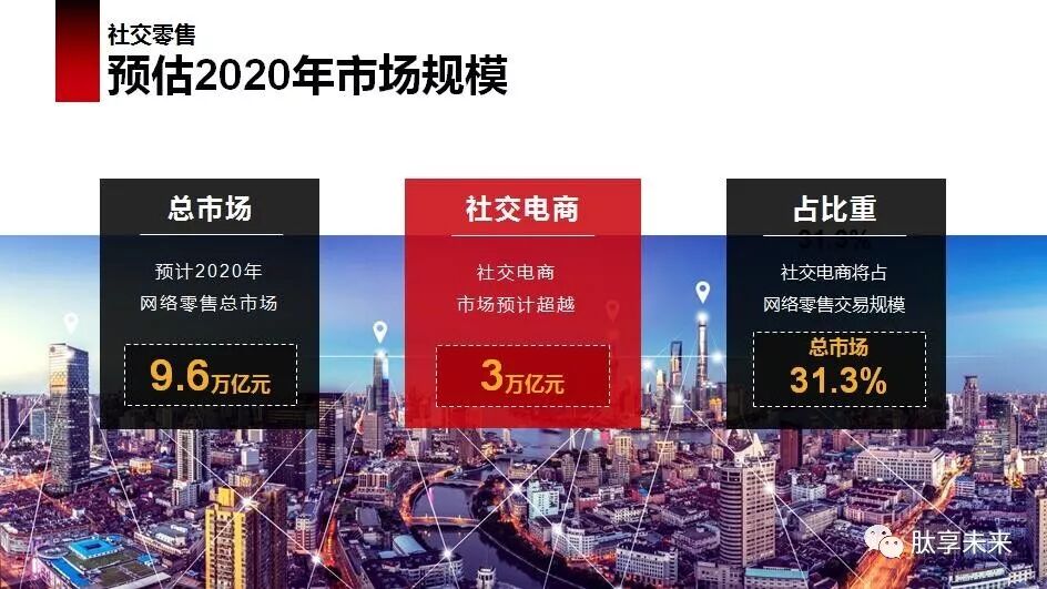 【语音版】抓住风口、抢占先机，蜂鸟部落的未来趋势（视频）(图20)